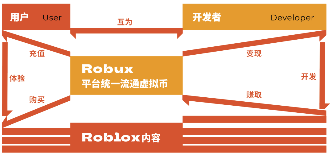 建设 Web3，现在最需要 Web2 的移民？